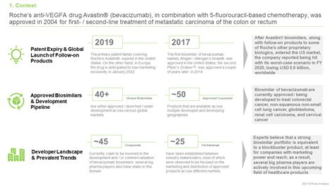 Avastin® Bevacizumab Biosimilars Pipeline Review And Partnerships