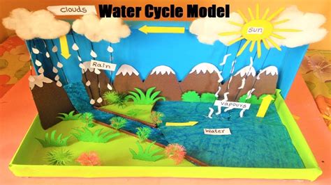 Water Cycle Game Water Cycle Anchor Chart Water Cycle Model Water