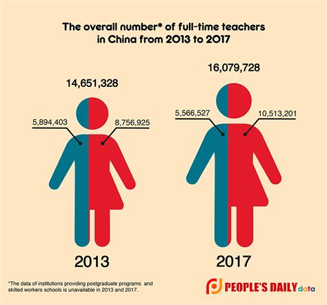 Happy Teachers Day Fun Facts About Chinese Teachers That