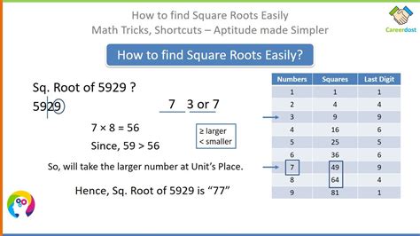 How To Calculate Square Root Haiper