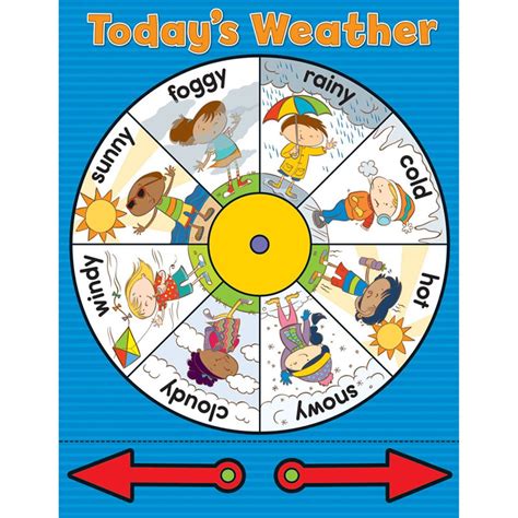 Weather Wheel Chartlets Cd 114120 Carson Dellosa Education Science