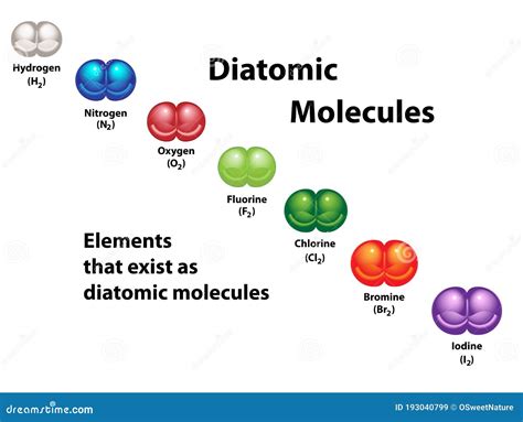 Diatomic Molecules Elements Diagram Colors Stock Vector Illustration Of Compound Molecules