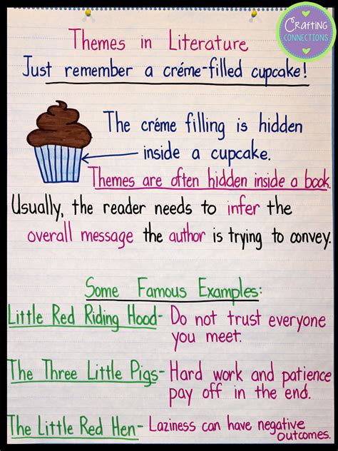 How To Write A Theme Of A Story Amar Blog