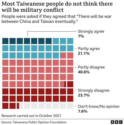 China And Taiwan A Really Simple Guide Bbc News