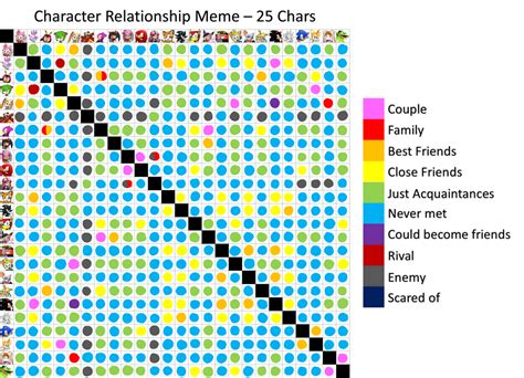 Sonic And The Legend Relationship Meme By Countryballfan On Deviantart