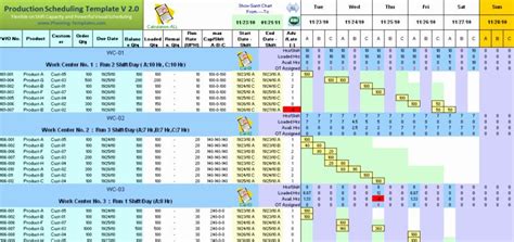 Master Production Schedule Template Excel Inspirational Workforce