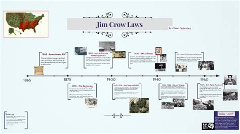 Jim Crow Laws Timeline By Dawn Medendorp