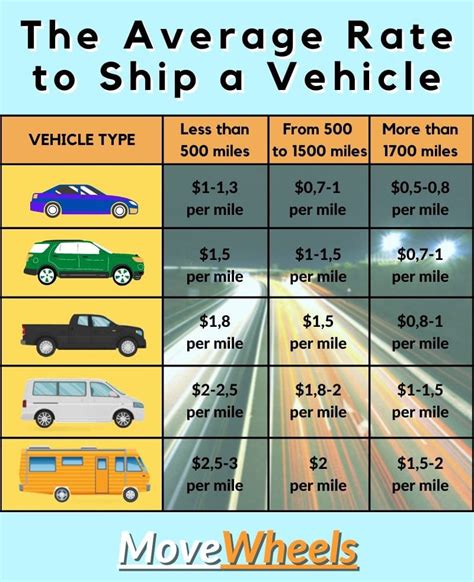 Car Shipping Rates Per Mile Car Shipping Quotes Calculator Direct