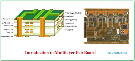 Introduction To Multilayer Pcb Board Projectiot123 Technology