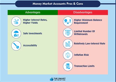 Money Market Accounts As An Investment How It Works Pros And Cons