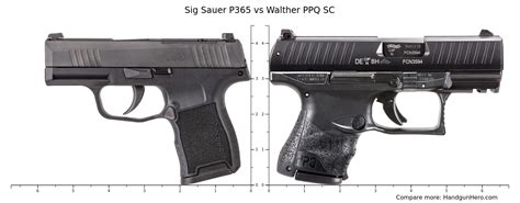 Walther PPQ SC Vs Glock G26 Vs Sig Sauer P365 Size Comparison Handgun
