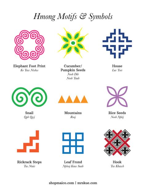 Hmong Motifs And Symbols Mrs Kue Shop