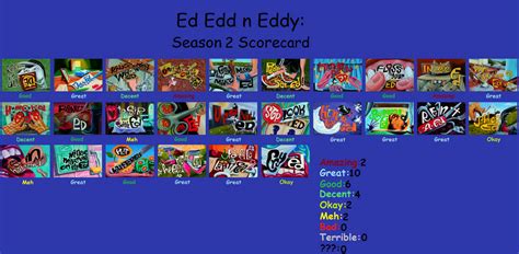 Outdateded Edd N Eddy Season 2 Scorecard By Manticoregreltin125 On