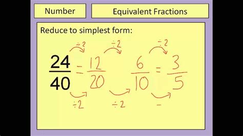 Solving nonlinear equations by factoring. Equivalent Fractions and Simplest Form - YouTube