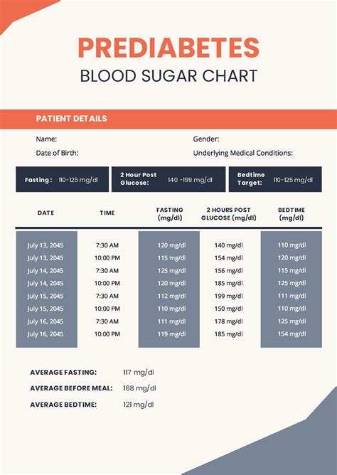 Pre Diabetes Blood Sugar Chart