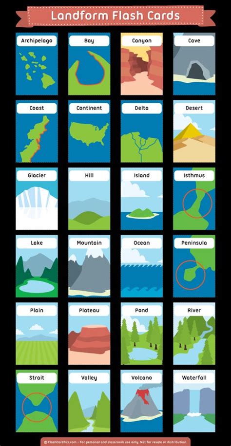 Geography For Kids Geography Activities Geography Map Homeschool