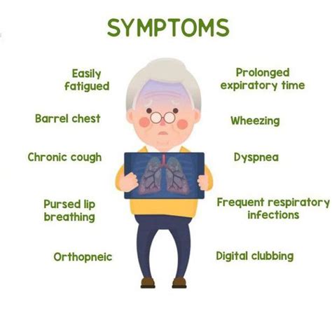 Symptoms Of Copd Medizzy