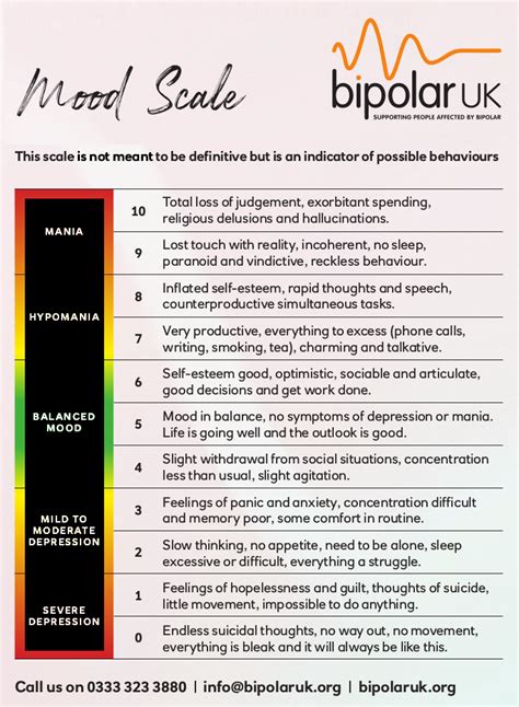 Spoonie Living — Image A Mood Scale For Bipolar Disorder That