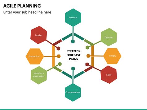 Agile Planning Powerpoint Template Sketchbubble