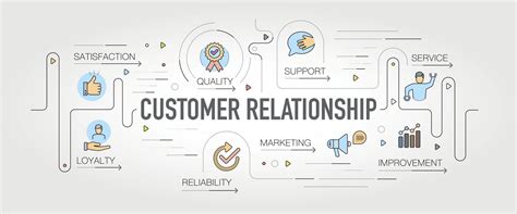 5 Ways To Improve Your Relationship Marketing Strategy