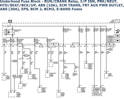 Fuse Box Under Hood Of 06 Chevy Hhr - Wiring Diagram