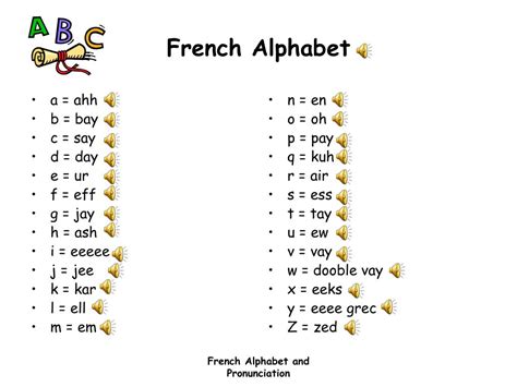 Check spelling or type a new query. PPT - French Alphabet & Pronunciation PowerPoint ...