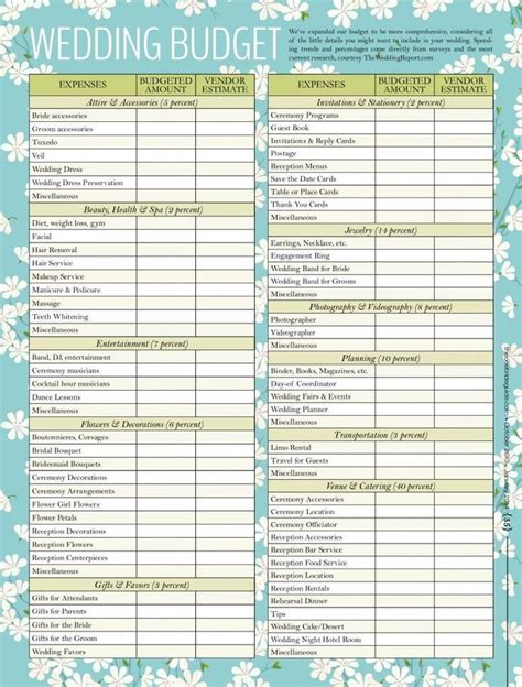 Wedding Budget Checklist Wedding Checklist Budget
