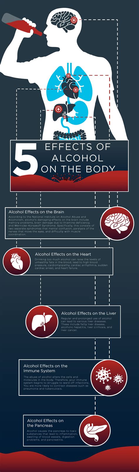 Five Effects Of Alcohol On The Body Alcohol Awareness