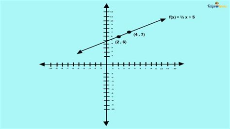 Cartesian Coordinate System Problems With Solutions Filipiknow