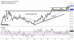 Crisil Share Price Chart Check Rectangle Pattern Breakout Takes