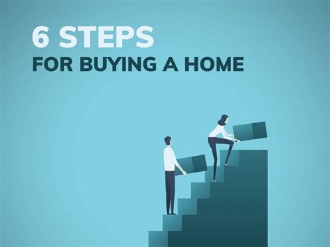 How To Buy Your First Home 6 Steps For Buying Your First Home