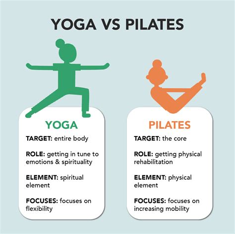 Diferença Entre Yoga E Pilates