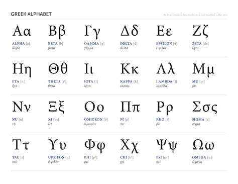 Greek Alphabet Chart — Blog — Ben Crowder