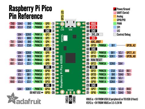 Raspberry Pi Pico Rp2040 Id 4864 400 Adafruit Industries