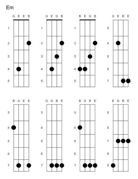 B Minor Ukulele Chord Easy Sheet And Chords Collection
