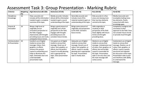 Rubric For Group Oral Presentation New Assessment Task 3 Group