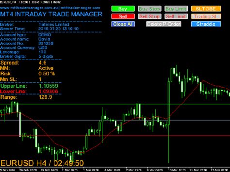 Buy The Mt4 Intraday Trade Manager Trading Utility For Metatrader 4