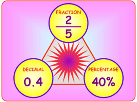 Maths Help Conversion Chart For Fractions Percentages And Decimals