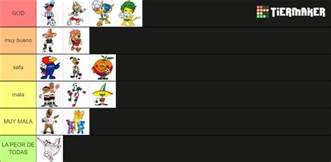 Mascotas De Cada Mundial Tier List Community Rankings Tiermaker