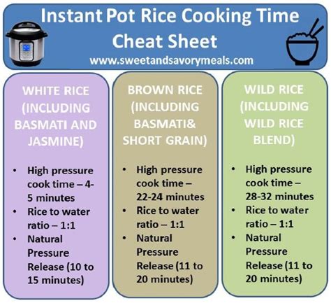 How To Cook Perfect Rice In The Instant Pot Video Sandsm