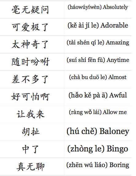 English Popular Phrases In Mandarin 口头禅 Chinese Language Learning