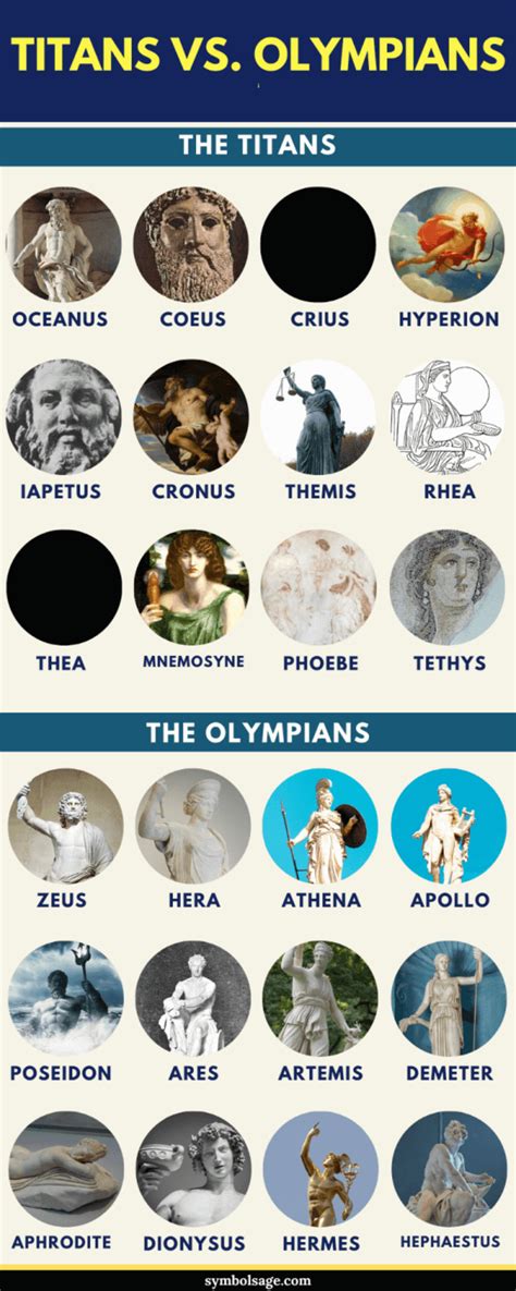 Explaining Titanomachy The Turning Point Of Greek Mytholog
