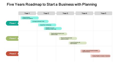 5 Year Business Plan Template Excel Free Tutorial Pics