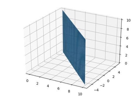 Matplotlib How To Draw A Vertical Plane In 3d Figure