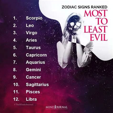 Zodiac Signs Best Traits Zodiac Sign Horoscope Places Teknoinfodev