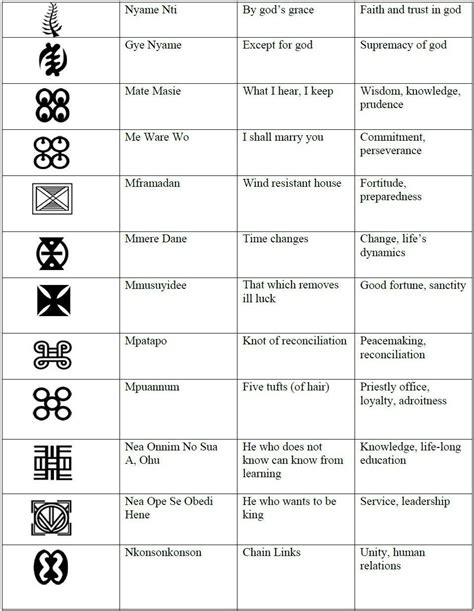 Adinkra Symbols Chart Alphabet Symbols Adinkra Symbols Tribal