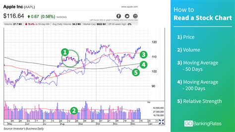 How To Read Stock Charts In Less Than A Minute Gobankingrates Hot Sex