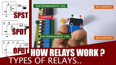 Now let's understand how a relay works in a normally closed condition single pole, double throw relay (spdt): How Relay Works Types of Relay SPST SPDT DPDT in English ...
