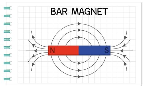 Bar Magnet Diagram For Education 1590918 Vector Art At Vecteezy