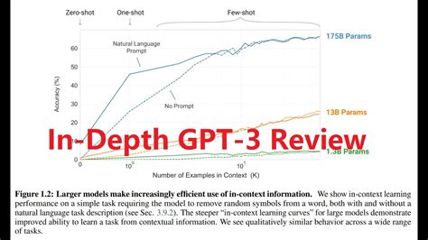 In Depth Review Of Openai S Gpt Language Models Are Few Shot Hot Sex